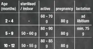 غذای خشک لئوناردو