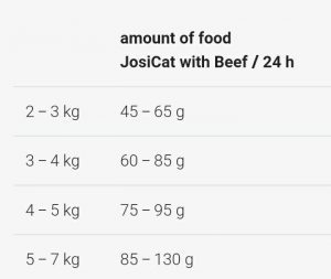 غذای خشک گربه جوسرا با طعم گوشت گوساله