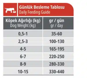 غذای خشک توله سگ با طعم گوساله رفلکس