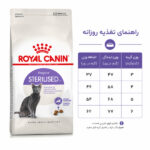غذای گربه استرلایزد رویال کنین