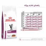 غذای گربه رنال رویال کنین