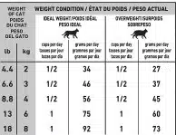 شیوه ی مصرف غذای خشک گربه دنتال رویال کنین