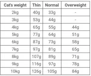 غذای خشک گربه dental رویال کنین