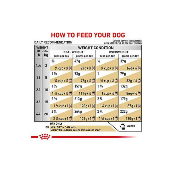 غذای خشک درمانی سگ یورینری رویال کنین