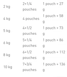 پوچ سگ mini adult رویال کنین