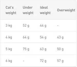 غذای خشک گربه آروما اگزیجنت رویال کنین