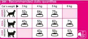 غذای گربه پروتئین اگزیجنت