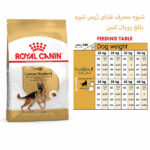 غذای سگ رویال کنین ژرمن شپرد