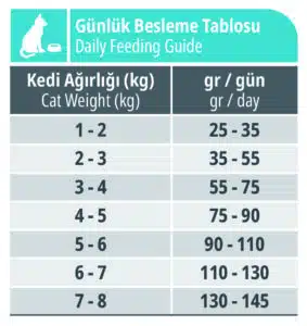 غذای خشک گربه استرلایز رفلکس