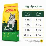 غذای گربه جوسرا مرغ