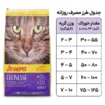 شیوه مصرف جوسرا کولینس