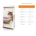 غذای خشک گربه مولتی کالر رفلکس