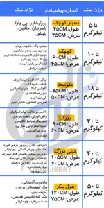 جای خواب سگ