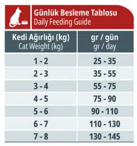 غذای خشک گربه رفلکس مرغ مدل مولتی کالر
