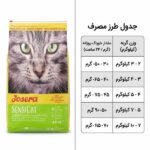 شیوه مصرف غذای گربه جوسرا سنسی کت