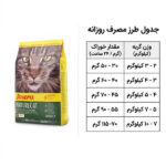 شیوه مصرف جوسرا نیچرکت