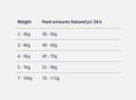 غذای گربه جوسرا نیچرکت _ Josera NatureCat - Image 5
