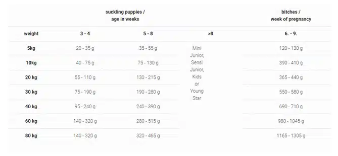 غذا خشک سگ بالغ جوسی داگ economi جوسرا غذا خشک سگ باردار و توله familyplus جوسرا