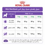 رویال سگ مینی استرلایز