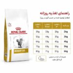 غذای گربه یورینری اس او رویال کنین