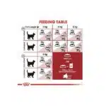 غذای گربه فیت