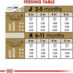 غذای خشک توله سگ فرنچ بولداگ رویال کنین