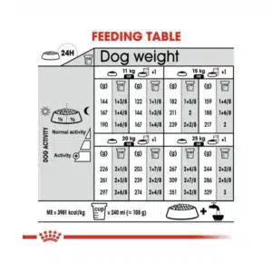 غذای خشک سگ مدیوم درماکامفورت رویال کنین