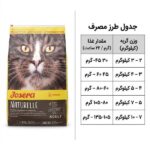 شیوه مصرف جوسرا نیچرله