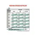 غذای خشک سگ نژاد کوچک ستایتی رویال کنین