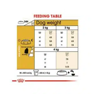 غذای خشک سگ بالغ مالتیز رویال کنین _ 1.5kg