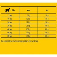 غذای خشک سگ بالغ جوسرا مدل JosiDog Agilo Sport