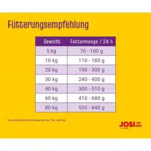 غذای خشک سگ جوسی داگ مدل ادالت سنسیتیو