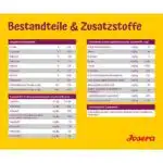 غذای خشک سگ بالغ نژاد کوچک جوسرا مدل مینی جونیور