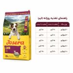 غذای سگ جوسرا مینی دلوکس