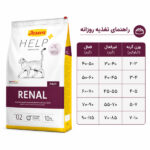 غذای گربه جوسرا رنال