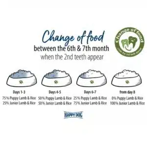 غذای خشک توله سگ هپی داگ طعم بره و برنج