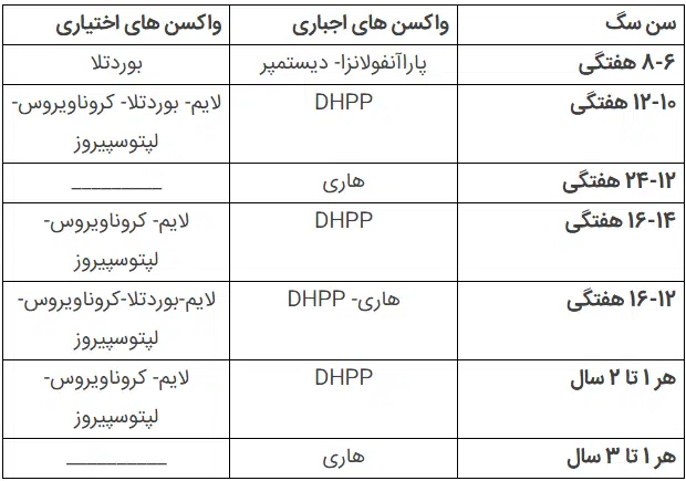 جدول زمانی واکسیناسیون سگ