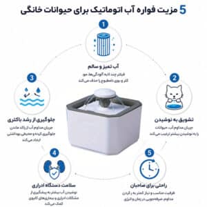 ابخوری اتوماتیک سگ و گربه مدل پنجه _ 2/5 لیتری