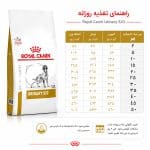 غذای یورینری اس او رویال کنین سگ