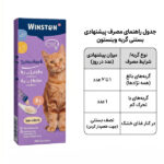 بستنی مرغ و ماهی وینستون